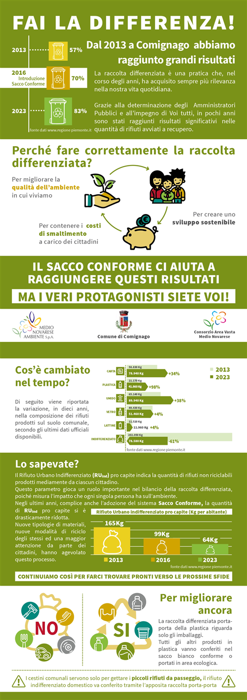 Comunicazione su difformità nella raccolta della plastica e andamento della raccolta differenziata